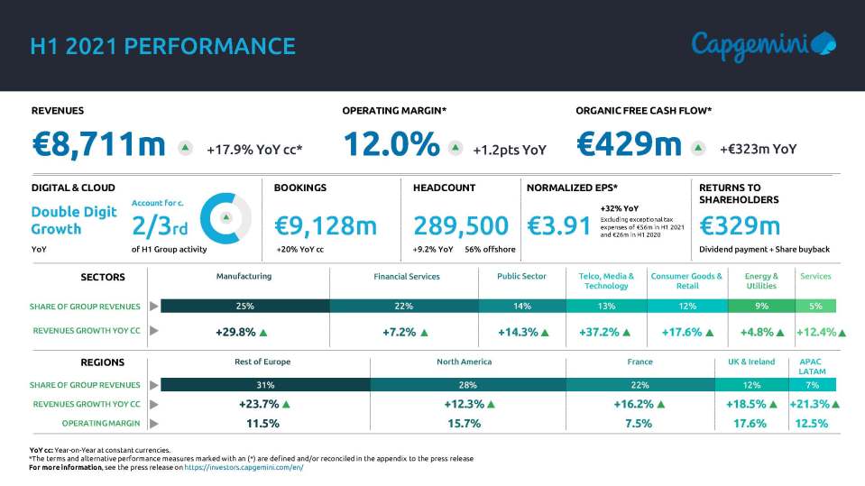 H1 2021 results Capgemini Investors EN