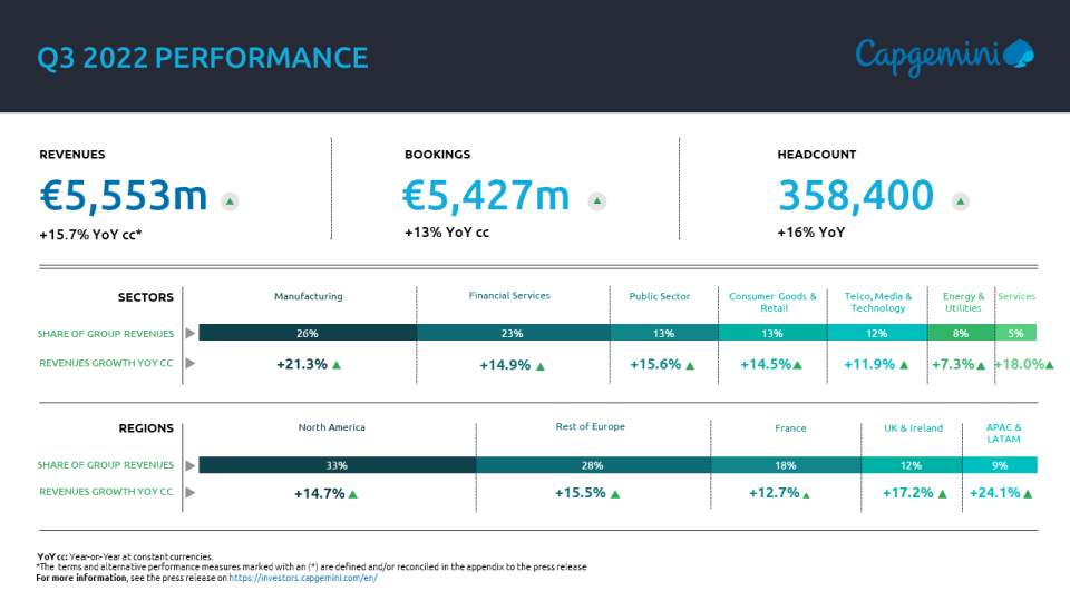 Q3 2022 revenues Capgemini Investors EN