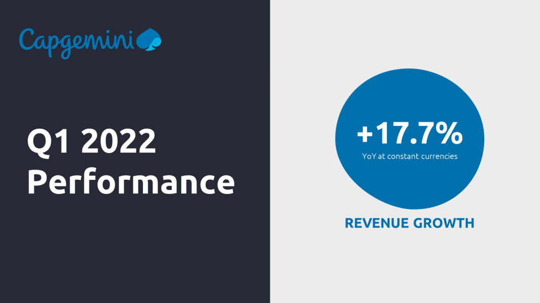 Q1 2022 revenues