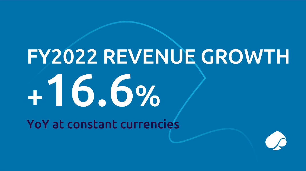 FY 2022 results