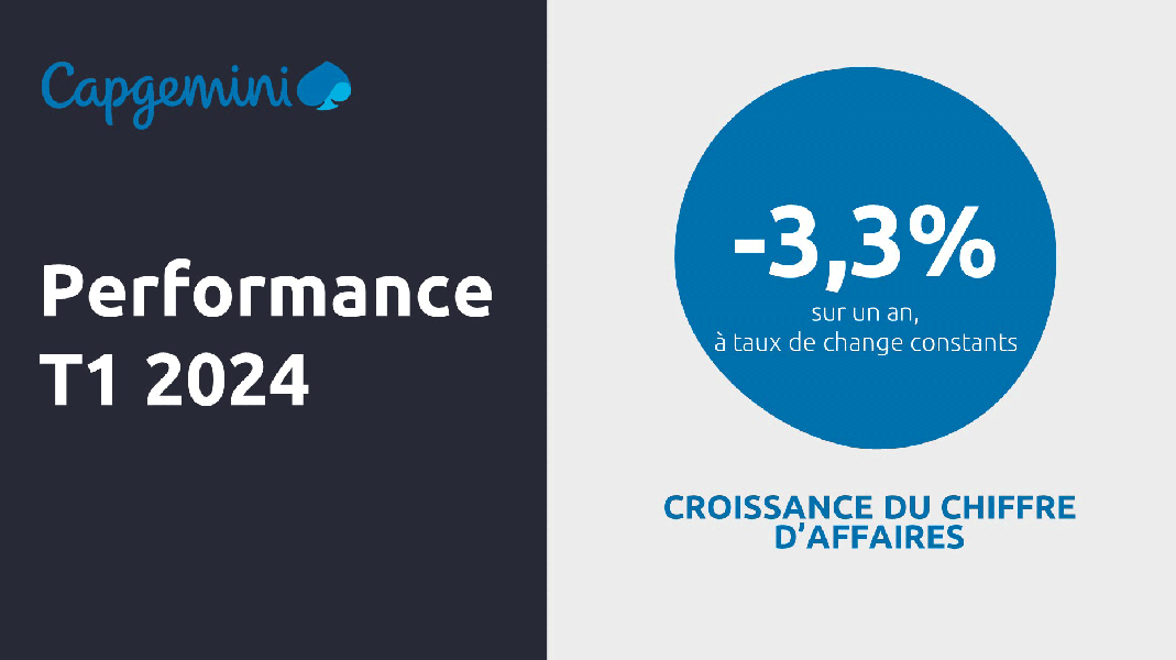 Chiffre d'affaires du 1er trimestre 2024