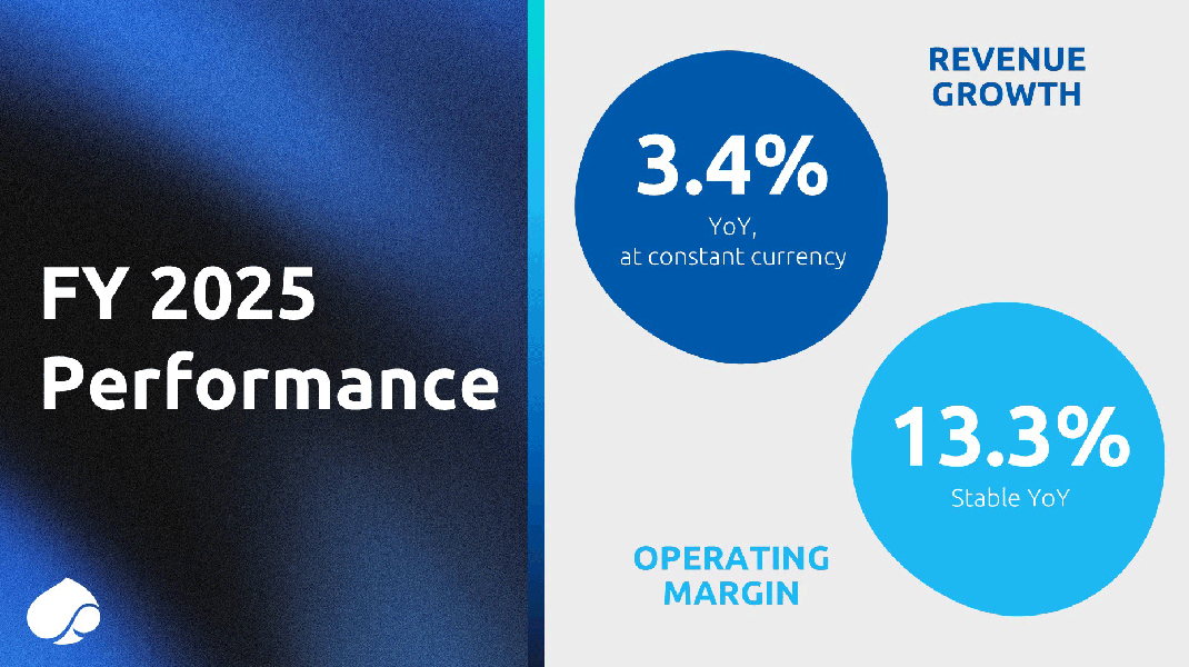 Résultats de l'année 2025