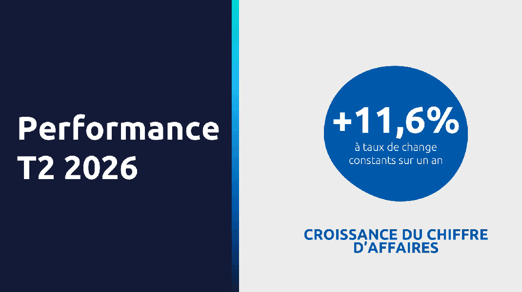 Résultats du 1er semestre 2026